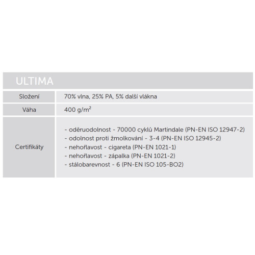 Potahová látka Ultima informace k čalounění